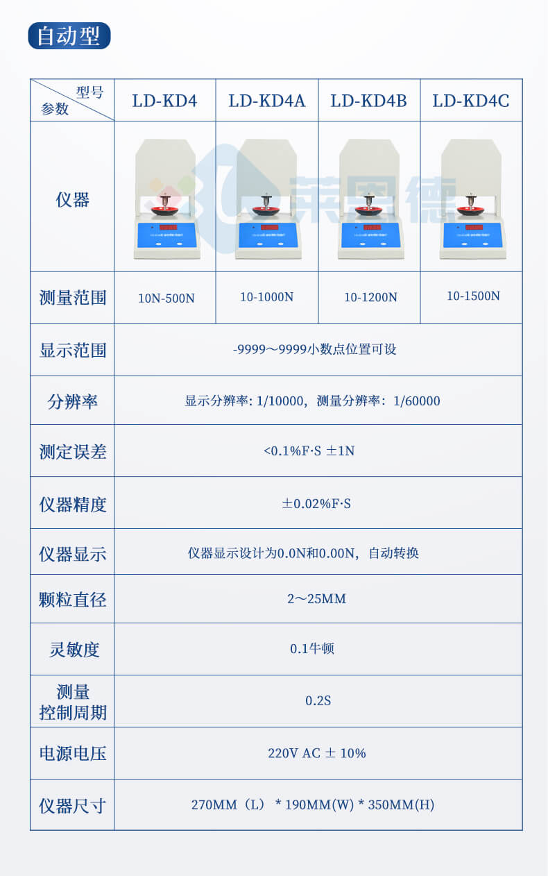 顆粒強(qiáng)度分析儀