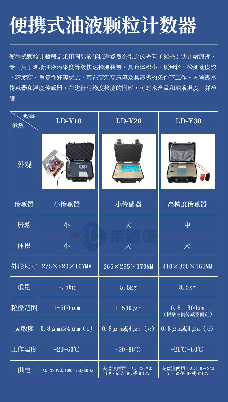 高精度油液顆粒計數(shù)器