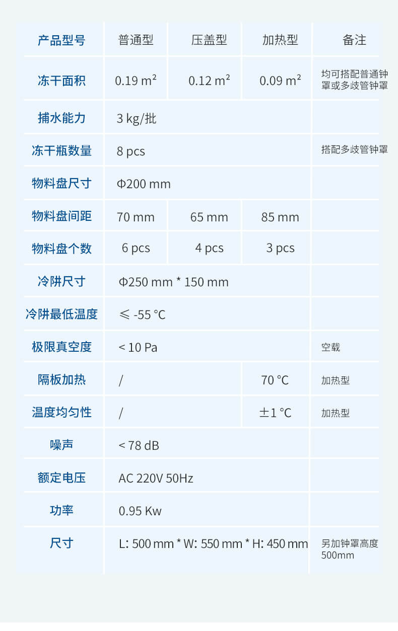 壓蓋多歧管凍干機