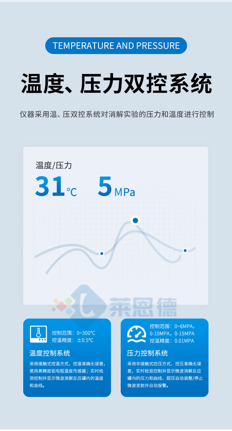 實驗室微波消解儀