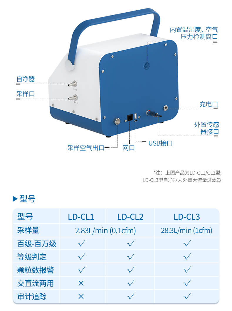 塵埃粒子計(jì)數(shù)器