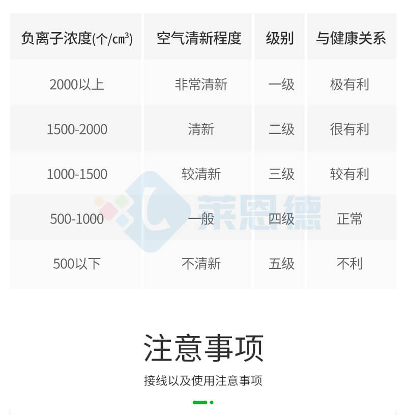 負(fù)氧離子檢測(cè)儀