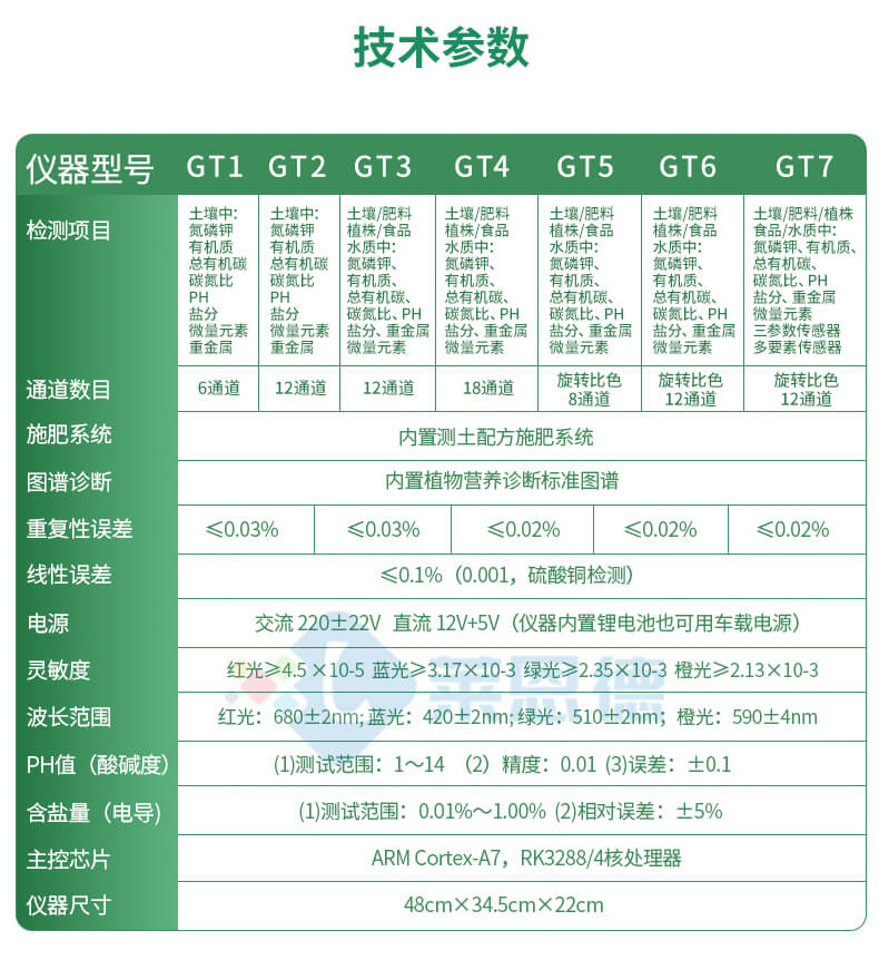 土壤微量元素快速檢測儀