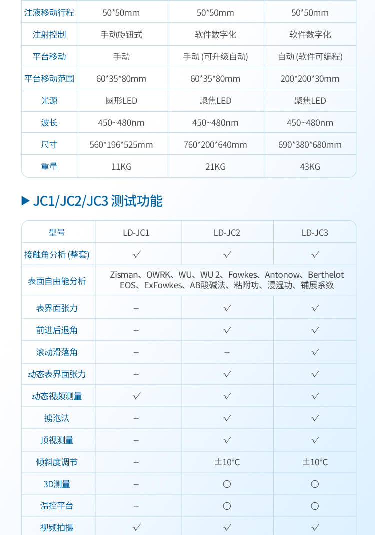 接觸角測(cè)量儀